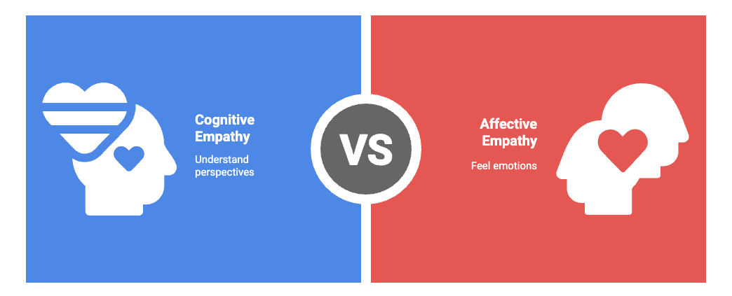 2 types of customer empathy.png